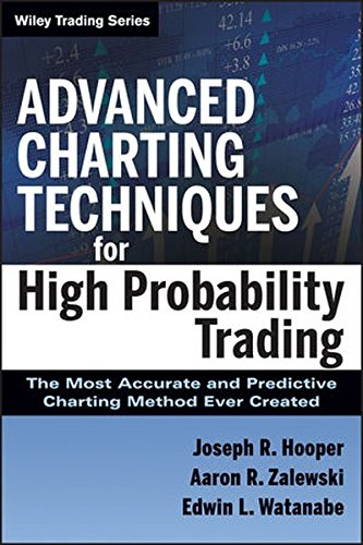 Advanced Charting Techniques for High Probability Trading