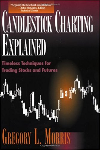 Candlestick Charting Explained