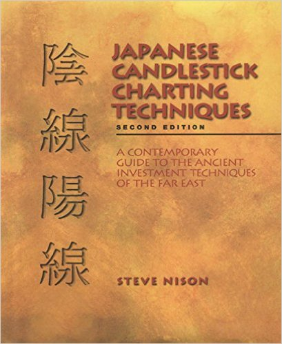 Japanese Candlestick Charting Techniques