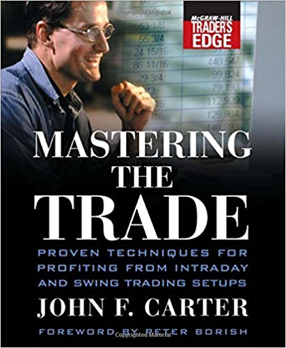 Mastering the Trade - John F Carter