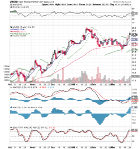 2018-03-26 VNOM StockCharts 3 mo Daily