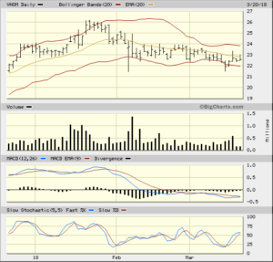 VNOM-2018-03-20-Bigcharts-3-Mo-Daily