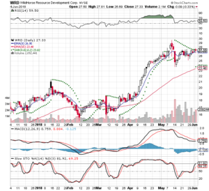 WRD 3 monthly chart from stockcharts 2018-06-04