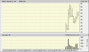 5 Year Monthly Chart from Bigcharts