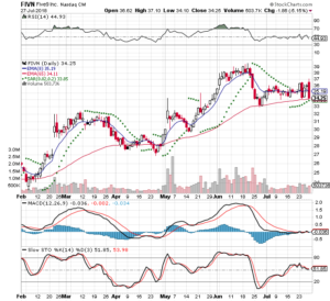 FIVN 2018-07-27 3 Month StockCharts