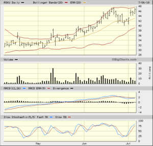 ROKU 3 Month Daily from Bigcharts 2018-07-07