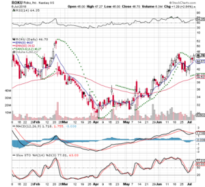 ROKU 3 Month Daily from Stockcharts 2018-07-07