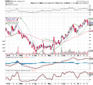 ROKU 3 Month Daily from Stockcharts 2018-07-24