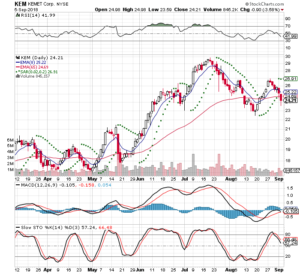 KEM 3 Month Daily from Stockchatrts 2018-09-05