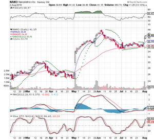 NANO 2018-08-02 3 Month Daily Stockcharts