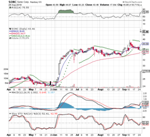 SONC 3 Months Daily from Stockcharts 2018-09-25