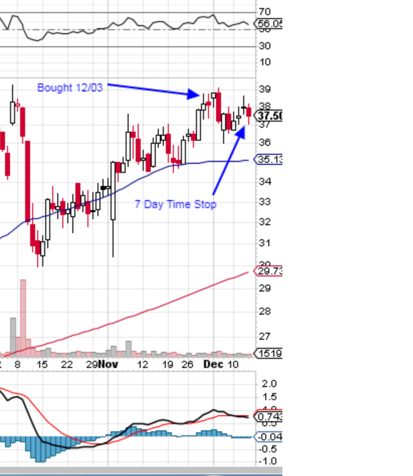 CHEF 3 Month Daily Stockcharts 2018-12-13