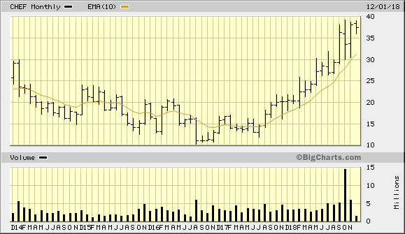 CHEF 5 Year Monthly from Bigcharts 2018-12-13