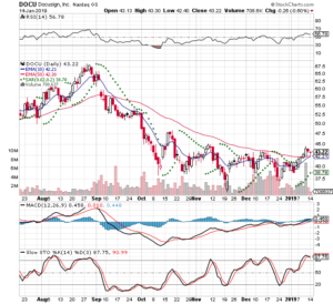 DOCU 3 Month Daily from StockCharts 2019-01-14