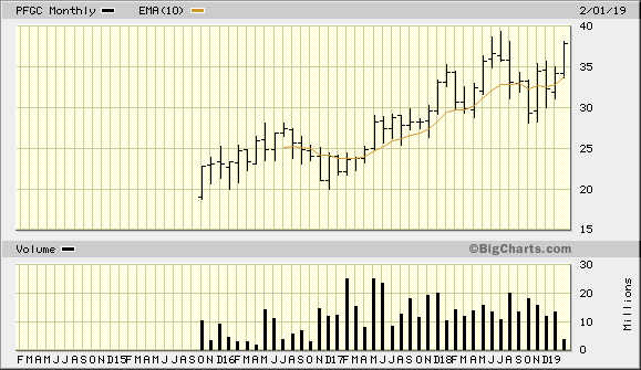 PFGC 5 Year Monthly from BigCharts 2019-02-06