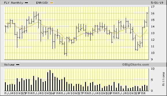 FLY 5 Year Monthly from BigCharts 2019-05-17