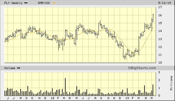 FLY 2 Year Weekly from BigCharts 2019-05-17