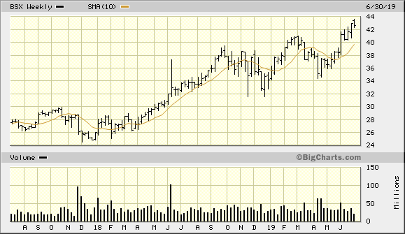 BSX 2 Year Weekly from BigCharts 2019-07-07