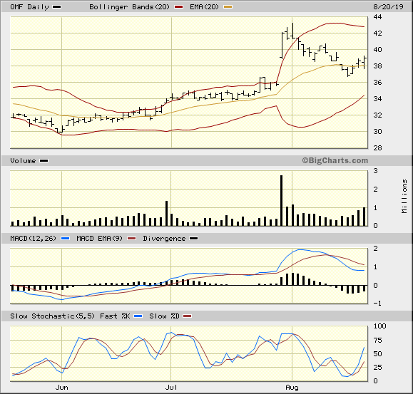 BSX 3 Month Daily from BigCharts 2019-07-07